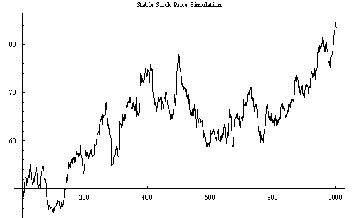 RandomPlot